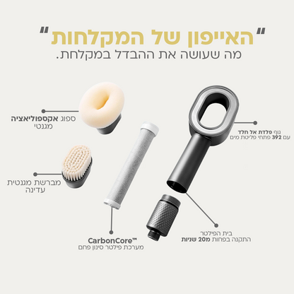 AQUAEN™ - ראש מקלחת מסנן מבית אניו