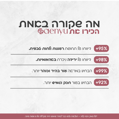 HanGlow™ – מסיכת ביוקולגן הקוריאני